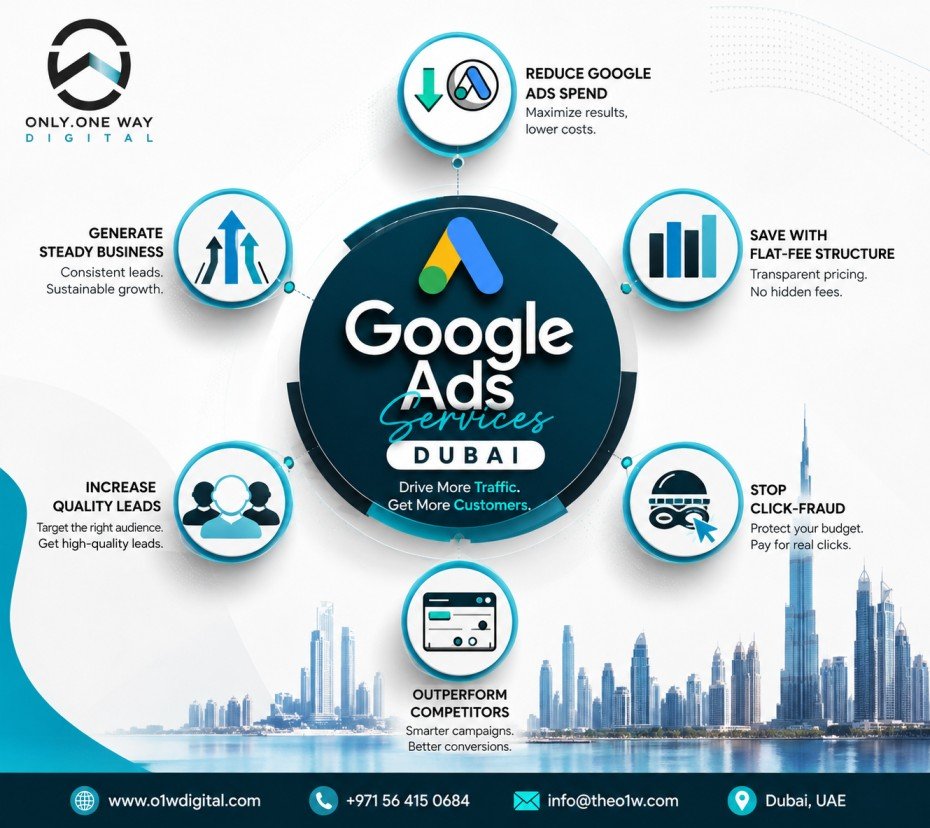 Google Ads Services Dubai by Only One Way Digital featuring lead generation, reduced ad spend, click fraud protection, and ROI-focused PPC campaign