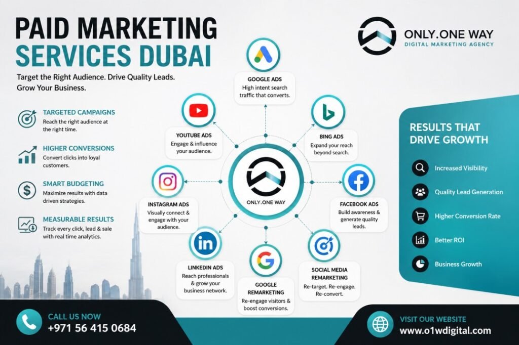 Creative paid marketing services Dubai strategy for online customer engagement